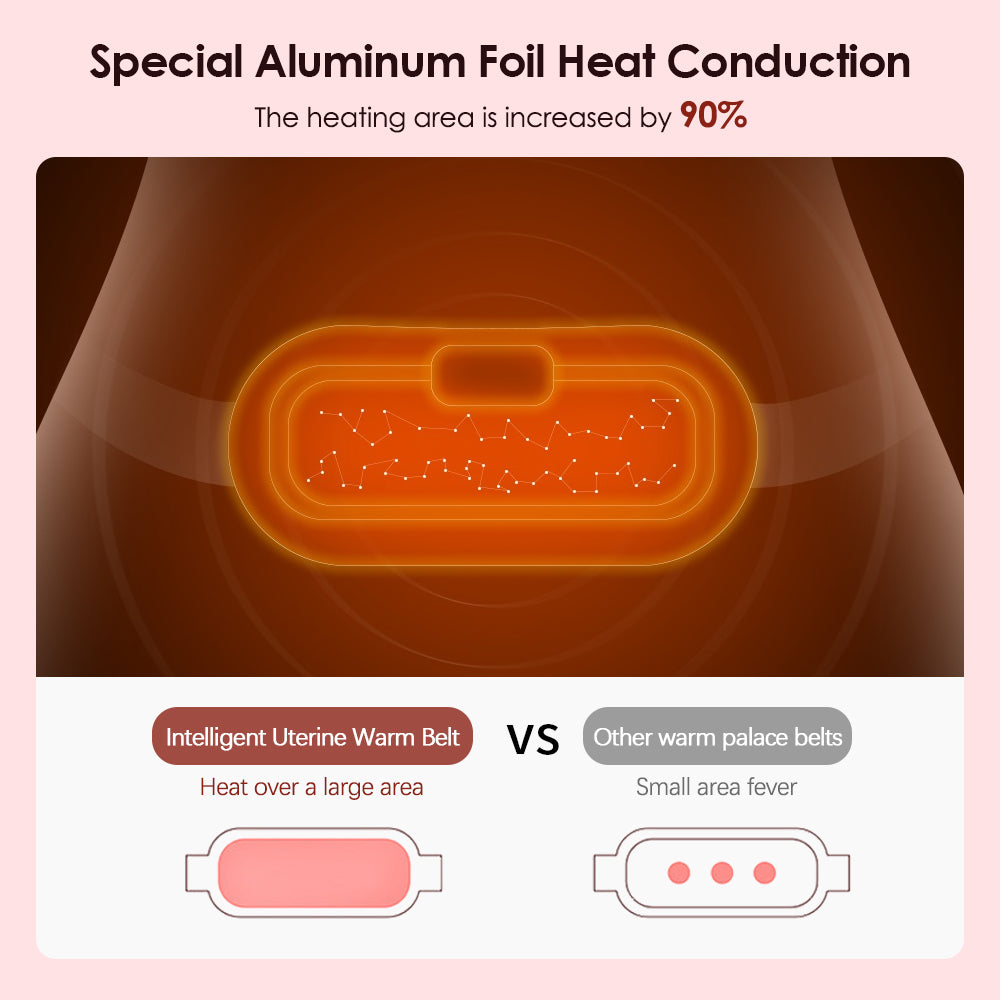 Period Cramp Electric Massager Vibrating Heating Belt